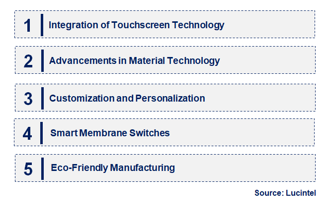 Emerging Trends in the Membrane Switch Market